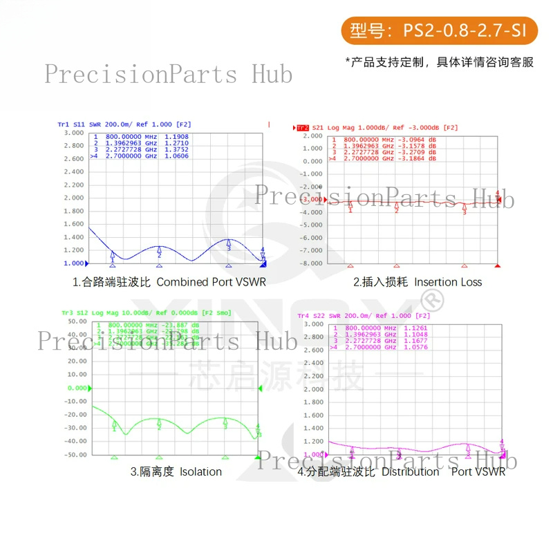 LバンドGPS/GNSSマイクロストリップパワースプリッター - Power Tools Distributor のレビューと価格