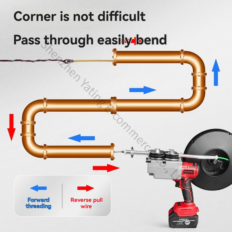 1pc ワイヤー通線機電気技師ワイヤー引き抜きマルチパワー電 - Power Tools Drawing のレビューと価格